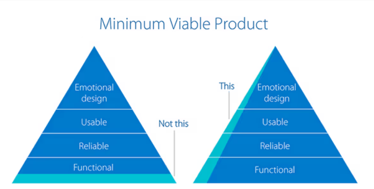 MVP development services